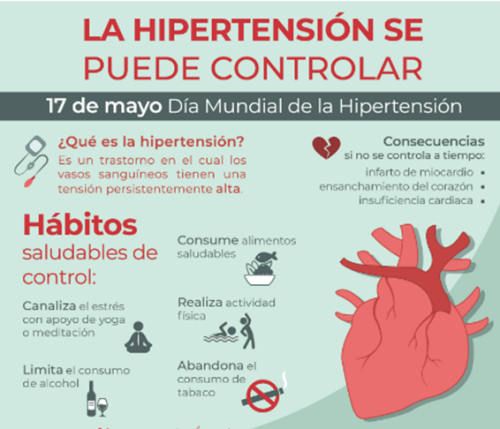 Día Internacional de la Hipertensión.