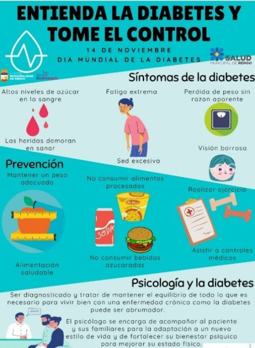 Conmemoración Al Día Mundial De La Diabetes.